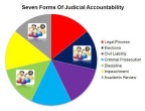 Judicial Accountability